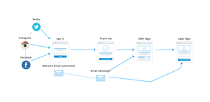 Sales Funnel