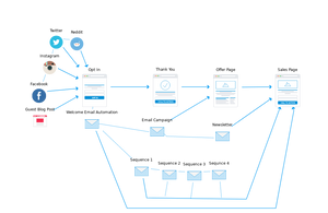 Sales Funnel