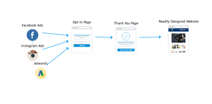 Sales Funnel